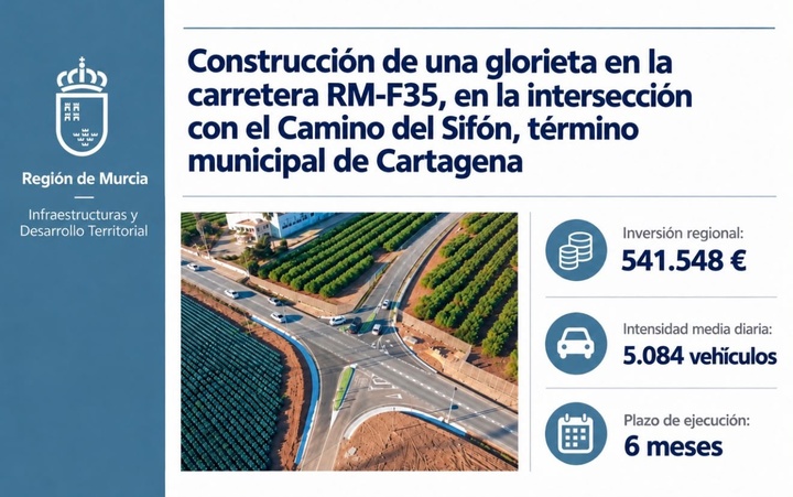 La Comunidad inicia las obras de la glorieta del Camino del Sifón en Cartagena para mejorar la seguridad vial